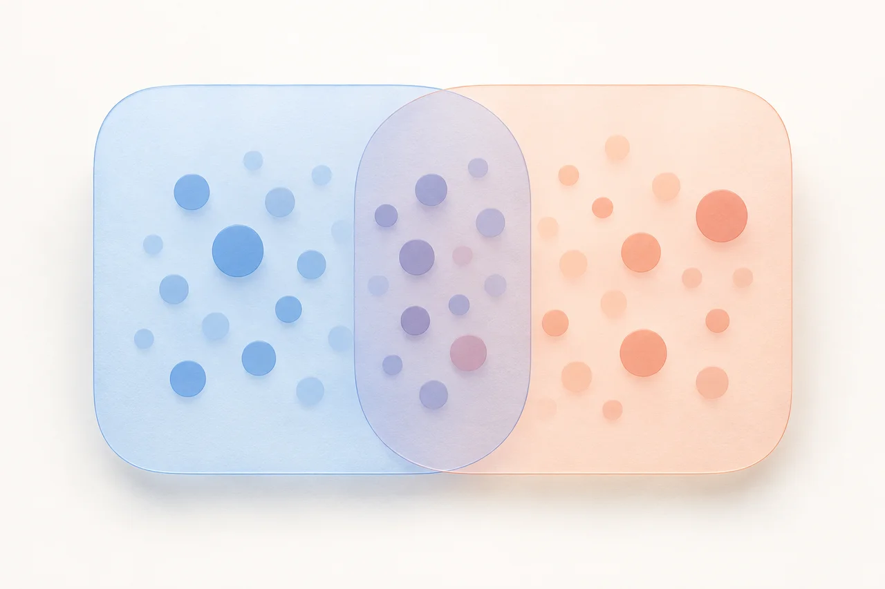 Two overlapping translucent sheets distinguish the shared audience from the audience outside Instagram.